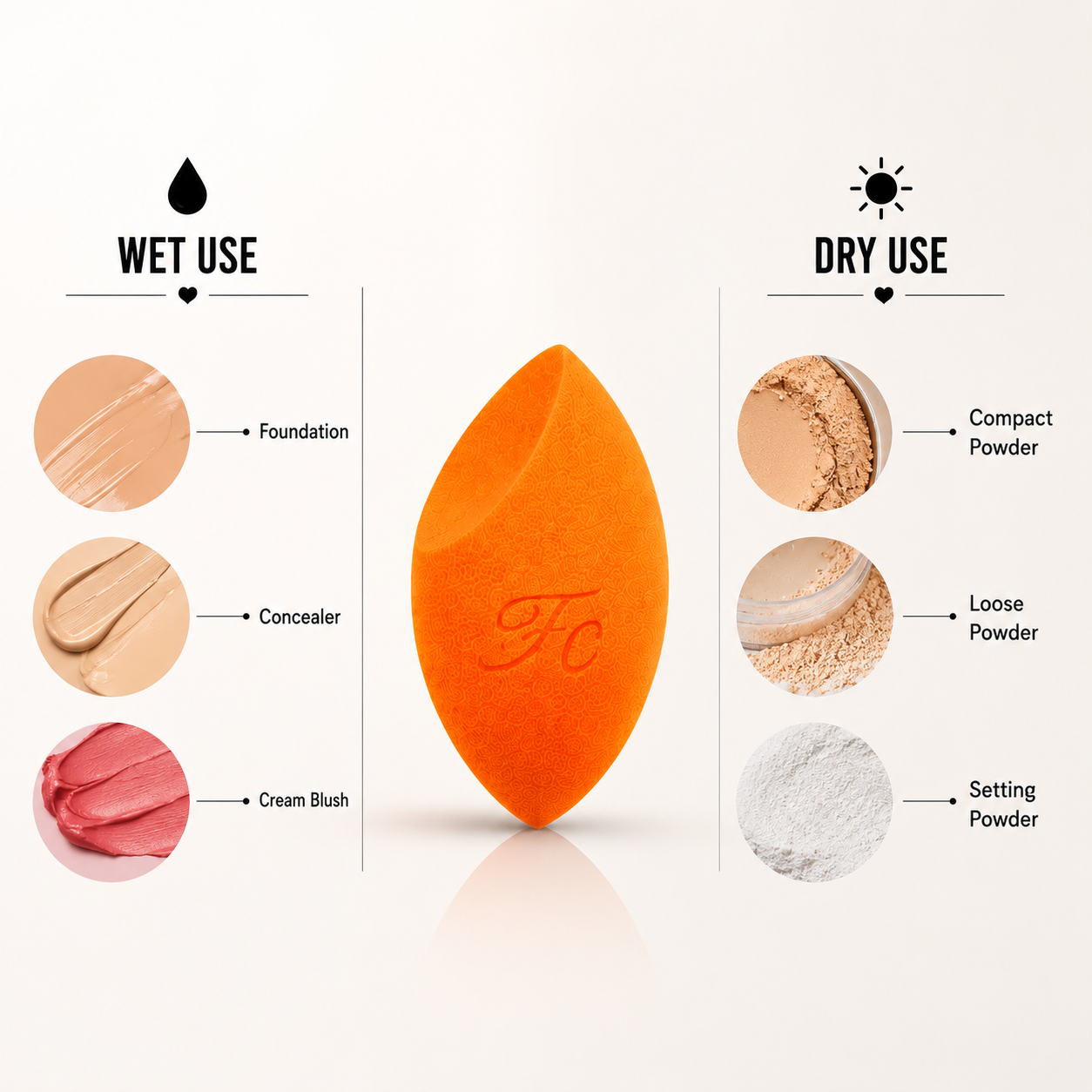 Platinum Beauty Blender
