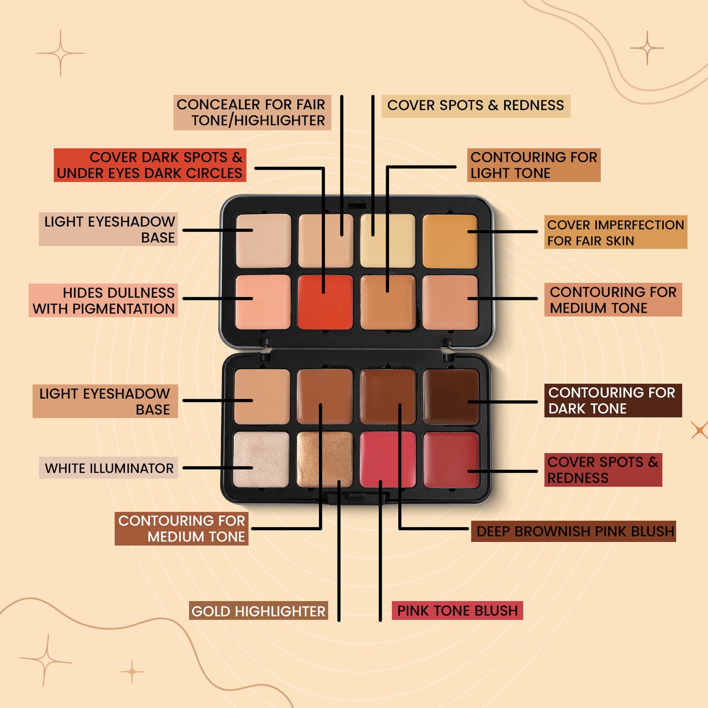Glamorous Concealer Palette, 32gm