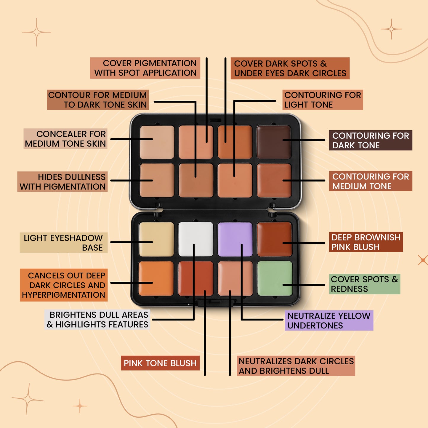 Glamorous Concealer Palette, 32gm
