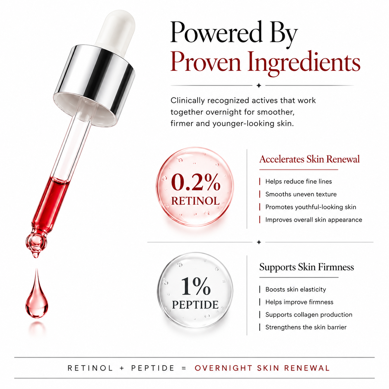 Anti-Ageing Face Serum with 0.2% Retinol & 1% Peptides
