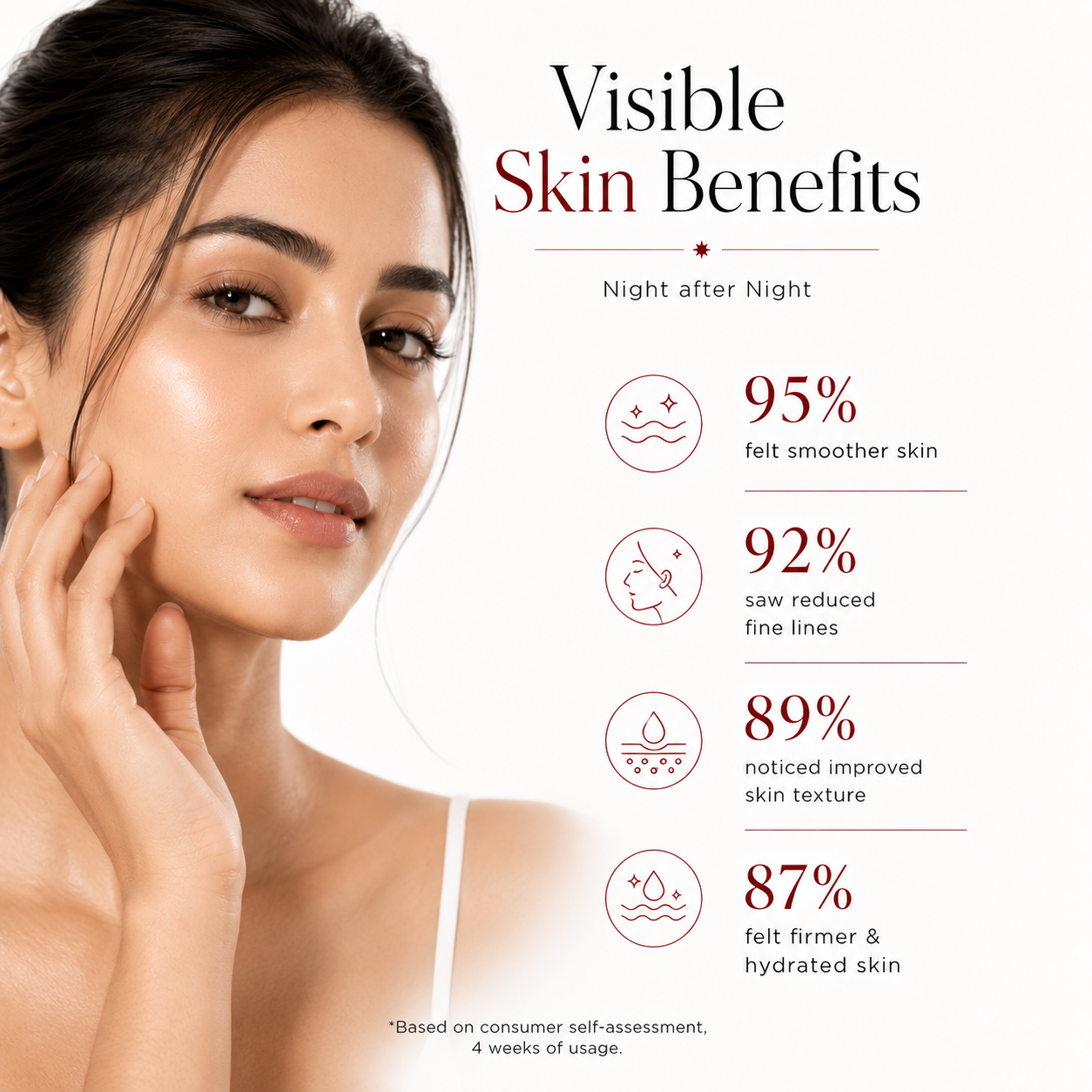 Anti-Ageing Face Serum with 0.2% Retinol & 1% Peptides